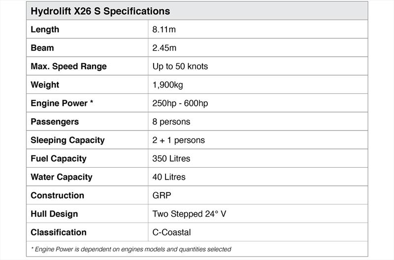 Hydrolift X26 S specifications photo copyright Hydrolift taken at  and featuring the Power boat class