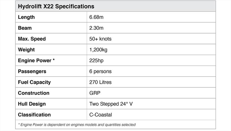 Hydrolift X22 specifications - photo © Hydrolift