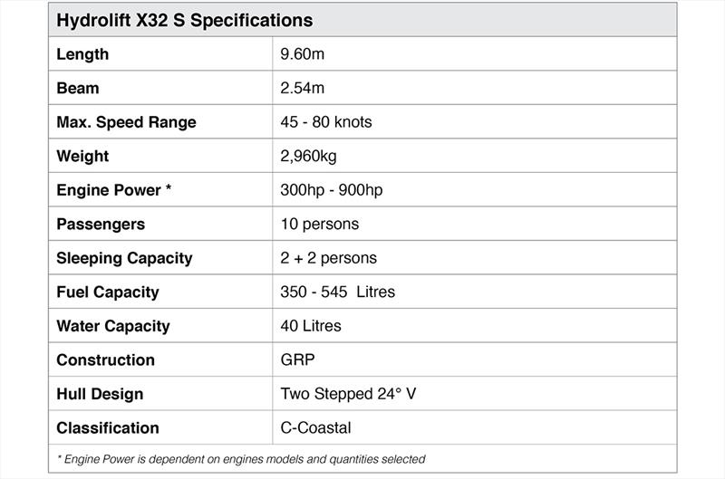 Hydrolift X-32 S specifications - photo © Hydrolift