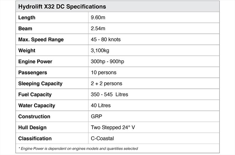 Hydrolift X-32 DC specifications - photo © Hydrolift