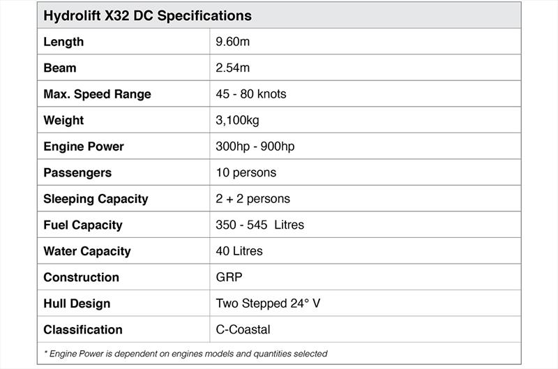 Hydrolift X-32 DC specifications photo copyright Hydrolift taken at  and featuring the Power boat class