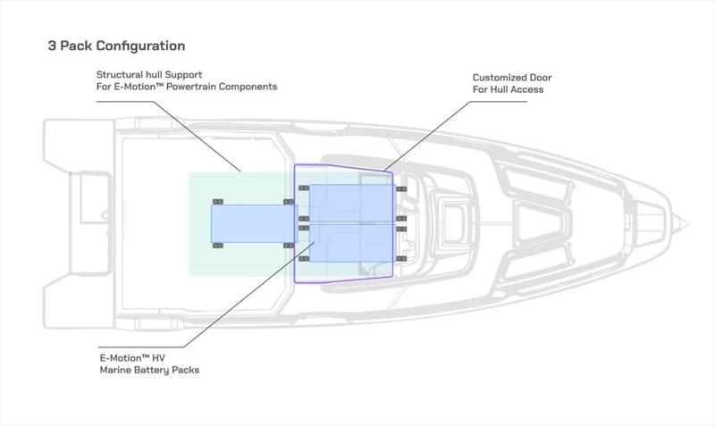 Vision Marine & STERK achieve internal hull optimization for E-Motion electric propulsion integration - photo © Vision Marine Technologies
