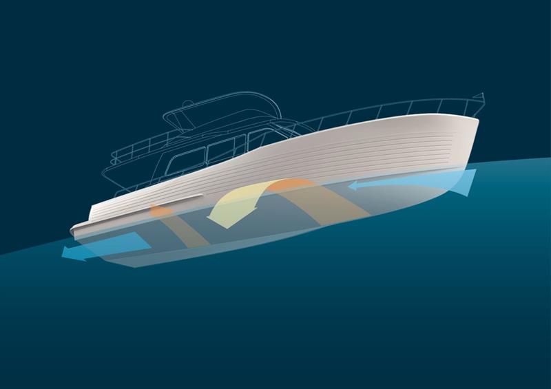 Grand Banks V-WARP Technology® - photo © Grand Banks Yachts