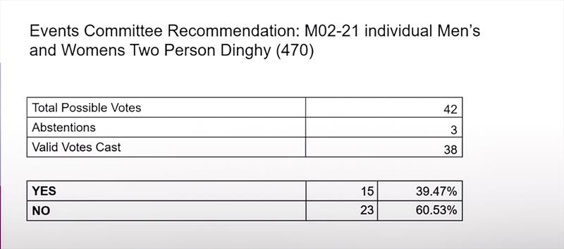 First preferred option - Rejected - Mens & Womens 470 - World Sailing Council Meeting - May 14, 2021 photo copyright World Sailing taken at  and featuring the  class