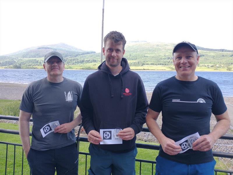 HD Sails Scottish Solo Travellers at Loch Venachar - photo © Ross Watson