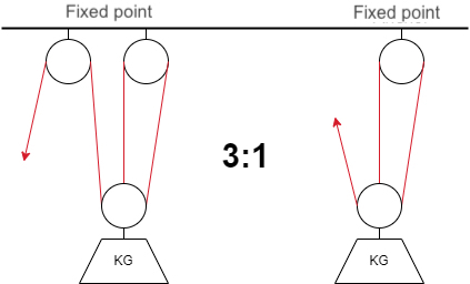 purchase diagram