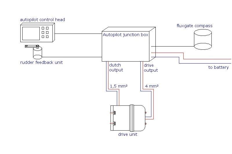 What makes up a good autopilot system and why the details matter photo copyright Jefa taken at  and featuring the  class