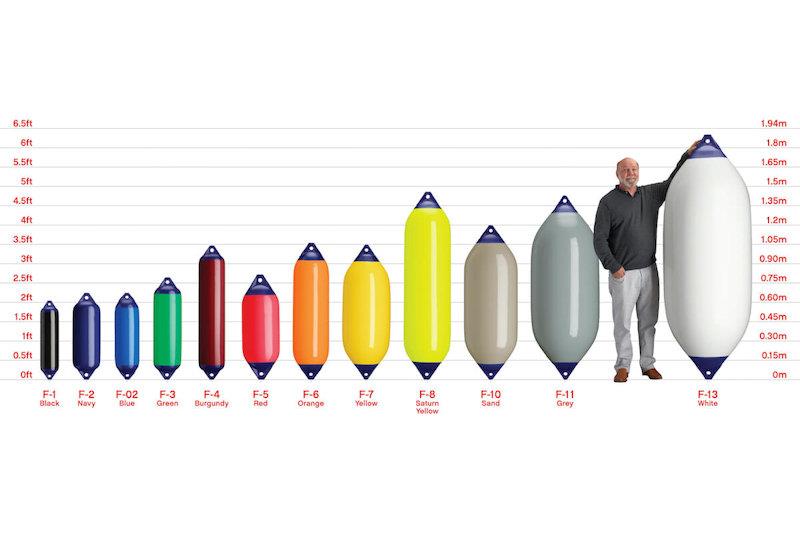 Comparing Polyform AS and Polyform US fenders - photo © Polyform US